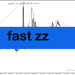 خرید و دانلود دانلود اندیکاتور زیگزاگ برای متاتریدر5 با نام fast zz