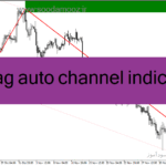 خرید و دانلود دانلود اندیکاتور زیگزاگ کلوز برای متاتریدر4 با نام zigzag auto channel indicator