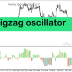 خرید و دانلود دانلود اندیکاتور زیگزاگ در فارکس برای متاتریدر5 با نام zigzag oscillator