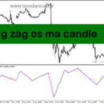 خرید و دانلود دانلود اندیکاتور زیگزاگ فارکس برای متاتریدر5 با نام zig zag os ma candle