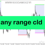 خرید و دانلود دانلود اندیکاتور سشن تایم برای متاتریدر5 با نام i any range cld