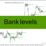 خرید و دانلود دانلود اندیکاتور سطوح حمایت و مقاومت برای متاتریدر4 با نام Bank levels