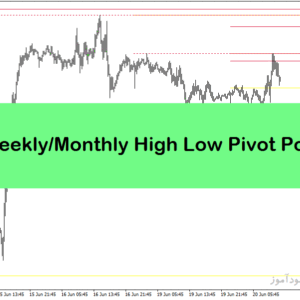 خرید و دانلود دانلود اندیکاتور سطوح پیوت برای متاتریدر4 با نام Daily weekly Monthly high low pivot points indicator