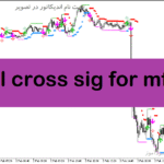 خرید و دانلود دانلود اندیکاتور سیگنال دهی برای متاتریدر5 با نام hl cross sig for mfi