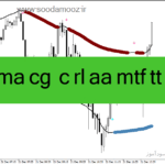 خرید و دانلود دانلود اندیکاتور سیگنال خرید و فروش برای متاتریدر4 با نام tma-cg-4c-rl-aa-mtf-tt