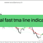 خرید و دانلود دانلود اندیکاتور سیگنال دهی برای متاتریدر4 با نام digital fast tma line indicator