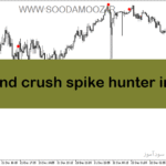 خرید و دانلود دانلود اندیکاتور سیگنال دهی برای متاتریدر5 با نام boom and crush spike hunter indicator