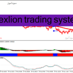 خرید و دانلود دانلود اندیکاتور سیگنال طلایی برای متاتریدر4 با نام forexlion trading system
