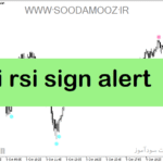 خرید و دانلود دانلود اندیکاتور سیگنال خرید و فروش بسیار قوی برای متاتریدر5 با نام i rsi sign alert