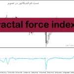 خرید و دانلود دانلود اندیکاتور فراکتال در فارکس برای متاتریدر5 با نام fractal force index