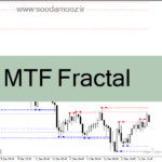 خرید و دانلود دانلود اندیکاتور فراکتال در فارکس برای متاتریدر4 با نام MTF Fractal