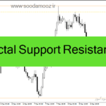 خرید و دانلود دانلود اندیکاتور فراکتال برای فارکس مخصوص متاتریدر4 با نام Fractal Support Resistance