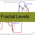 خرید و دانلود دانلود اندیکاتور فراکتال در فارکس برای متاتریدر4 با نام Fractal Levels
