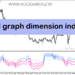 خرید و دانلود دانلود اندیکاتور فراکتال در فارکس برای متاتریدر5 با نام fractal graph dimension indicator