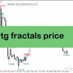 خرید و دانلود دانلود اندیکاتور فراکتال برای متاتریدر5 با نام ytg fractals price
