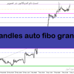 خرید و دانلود دانلود اندیکاتور فیبوناچی در بورس برای متاتریدر5 با نام candles auto fibo grand