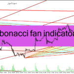 خرید و دانلود دانلود اندیکاتور فیبوناچی زمانی برای متاتریدر4 با نام fibonacci fan indicator