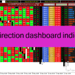 خرید و دانلود دانلود اندیکاتور قدرت جفت ارزها برای متاتریدر4 با نام trend direction dashboard indicator