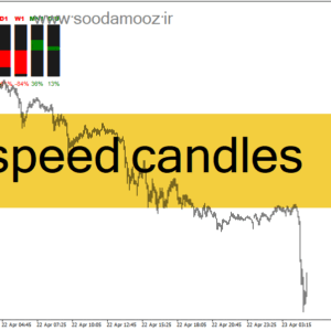 خرید و دانلود دانلود اندیکاتور قدرت خرید و فروش کندل در تایم فریم ها برای متاتریدر4 با نام Speed Candles