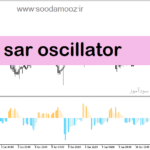 خرید و دانلود دانلود اندیکاتور قدرت روند برای متاتریدر5 با نام sar oscillator