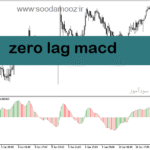 خرید و دانلود دانلود اندیکاتور قدرت و ضعف روند برای متاتریدر5 با نام zero lag macd