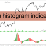 خرید و دانلود دانلود اندیکاتور قدرت و ضعف روند برای متاتریدر4 با نام stlm histogram indicator