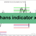 خرید و دانلود دانلود اندیکاتور قدرتمند فارکس برای متاتریدر5 با نام hans-indicator-x22