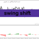 خرید و دانلود دانلود اندیکاتور مخصوص نوسان گیری برای متاتریدر5 با نام swing shift