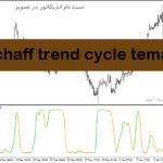 خرید و دانلود دانلود اندیکاتور مخصوص نوسان گیری برای متاتریدر5 با نام schaff trend cycle tema