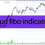 خرید و دانلود دانلود اندیکاتور منطقه زمانی فیبوناچی برای متاتریدر4 با نام spud fibo indicator