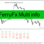 خرید و دانلود دانلود اندیکاتور مولتی تایم فریم برای متاتریدر4 با نام FerruFx Multi info