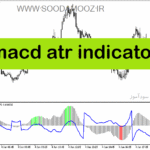 خرید و دانلود دانلود اندیکاتور مولتی مکدی برای متاتریدر5 با نام macd atr indicator