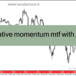 خرید و دانلود دانلود اندیکاتور مومنتوم برای متاتریدر4 با نام cumulative momentum mtf with alerts