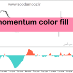 خرید و دانلود دانلود اندیکاتور مومنتوم برای متاتریدر5 با نام momentum color fill