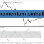خرید و دانلود دانلود اندیکاتور مومنتوم در فارکس برای متاتریدر5 با نام momentum pinball