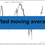 خرید و دانلود دانلود اندیکاتور مووینگ اوریج در متاتریدر5 با نام shifted moving average