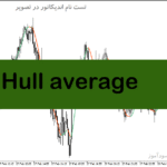 خرید و دانلود دانلود اندیکاتور مووینگ اوریج برای متاتریدر5 با نام Hull average