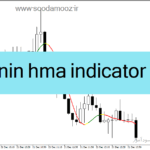 خرید و دانلود دانلود اندیکاتور مووینگ اوریج در فارکس برای متاتریدر4 با نام vinin hma indicator