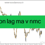 خرید و دانلود دانلود اندیکاتور مووینگ اوریج در فارکس برای متاتریدر4 با نام non lag ma v nmc