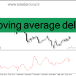 خرید و دانلود دانلود اندیکاتور مووینگ اوریج چنل برای متاتریدر4 با نام moving average delta