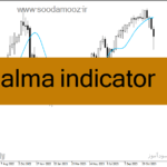 خرید و دانلود دانلود اندیکاتور مووینگ اوریج برای متاتریدر4 با نام alma indicator