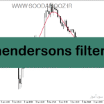 خرید و دانلود دانلود اندیکاتور مووینگ اوریج اکسپوتنشیال برای متاتریدر5 با نام hendersons filter