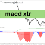 خرید و دانلود دانلود اندیکاتور مکدی برای متاتریدر5 با نام macd xtr