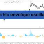 خرید و دانلود دانلود اندیکاتور مکدی جدید برای متاتریدر5 با نام ema hlc envelope oscillator