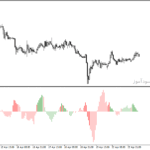 خرید و دانلود دانلود اندیکاتور مکدی هیستوگرام برای متاتریدر4 با نام trendline probability histogram