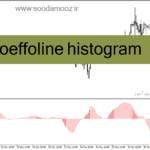خرید و دانلود دانلود اندیکاتور مکدی هیستوگرام برای متاتریدر4 با نام coeffoline histogram