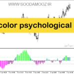 خرید و دانلود دانلود اندیکاتور مکدی هیستوگرام برای متاتریدر5 با نام color psychological