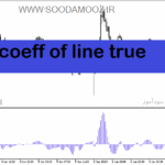 خرید و دانلود دانلود اندیکاتور مکدی کلاسیک برای متاتریدر5 با نام coeff of line true