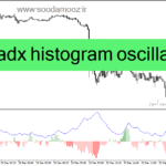 خرید و دانلود دانلود اندیکاتور مکمل مکدی برای متاتریدر4 با نام dmi adx histogram oscillator