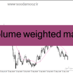 خرید و دانلود دانلود اندیکاتور میانگین متحرک برای متاتریدر4 با نام volume weighted ma